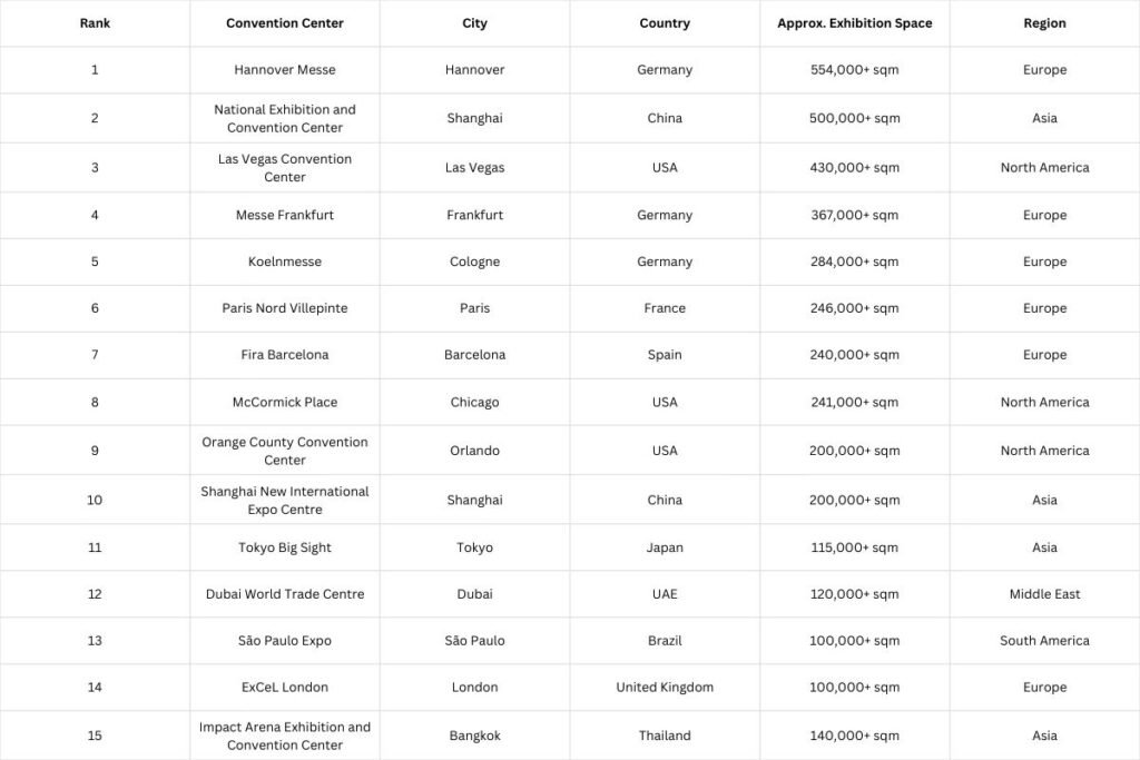 largest convention centers in the world